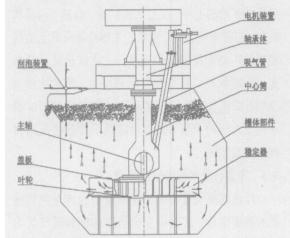 铝土矿浮选机结构简图