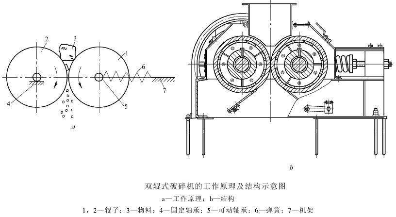 对辊式51漫画免费下载工作原理与结构图